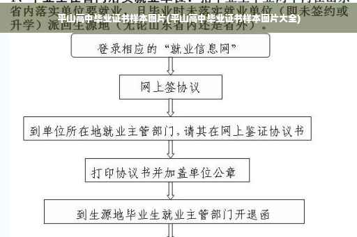 平山高中毕业证书样本图片(平山高中毕业证书样本图片大全)