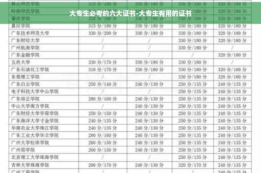 大专生必考的六大证书-大专生有用的证书
