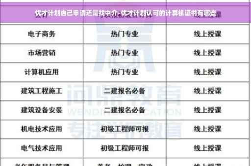 优才计划自己申请还是找中介-优才计划认可的计算机证书有哪些