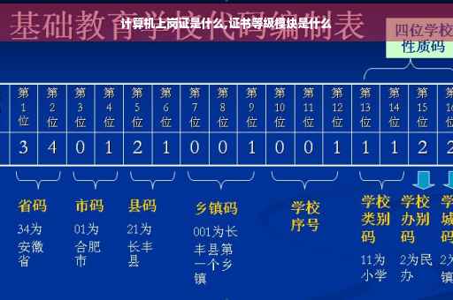 计算机上岗证是什么,证书等级模块是什么