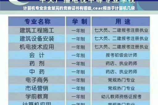计算机专业含金量高的竞赛证书有哪些,ceac相当于计算机几级