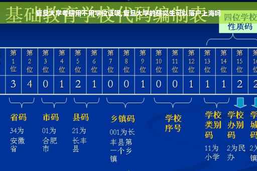 复旦大学考研用不用学位证呢,复旦大学的研究生可以落户上海吗