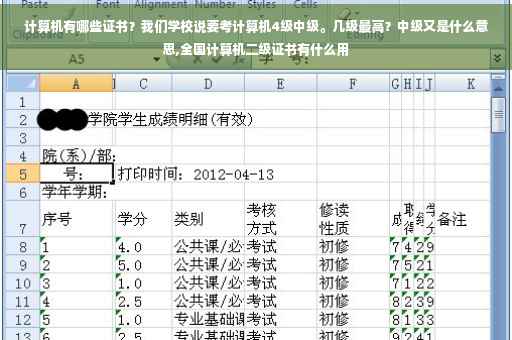 计算机有哪些证书？我们学校说要考计算机4级中级。几级最高？中级又是什么意思,全国计算机二级证书有什么用