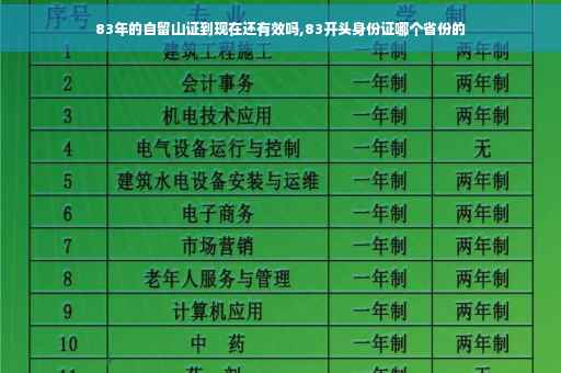 83年的自留山证到现在还有效吗,83开头身份证哪个省份的