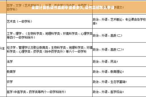 全国计算机证书直邮申请要多久,证书直邮怎么申请 全国计算机证书直邮申请要多久,证书直邮怎么申请