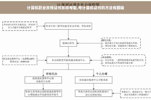 计算机职业资格证书怎样考取,考计算机证书的方法有那些