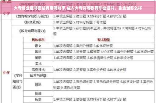大专结业证书面试有用吗知乎,成人大专高等教育毕业证书，含金量怎么样