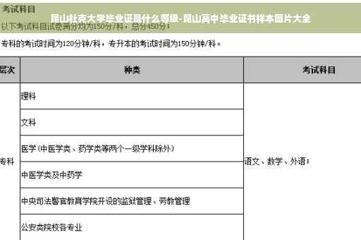 昆山杜克大学毕业证是什么等级-昆山高中毕业证书样本图片大全