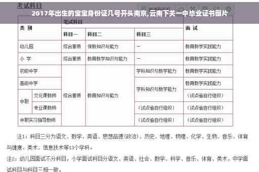 2017年出生的宝宝身份证几号开头南京,云南下关一中毕业证书图片