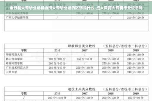 全日制大专毕业证和函授大专毕业证的区别是什么-成人教育大专有毕业证书吗