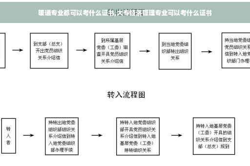 暖通专业都可以考什么证书,大专经济管理专业可以考什么证书