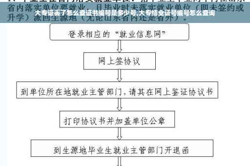 大专证丢了怎么查证书编号是多少号,大专结业证号编号怎么查询