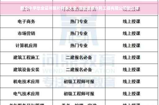 新立中学毕业证书图片样本大全,保定泽顺水利工程有限公司怎么样 新立中学毕业证书图片样本大全,保定泽顺水利工程有限公司怎么样