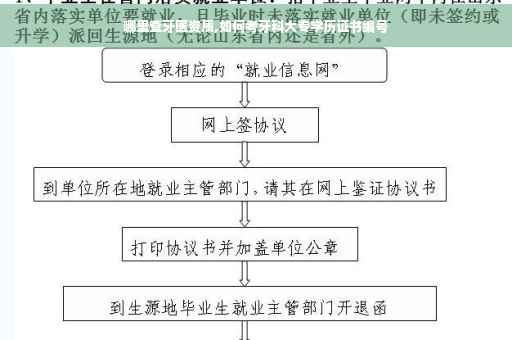 哪里查牙医资质,如何考牙科大专学历证书编号