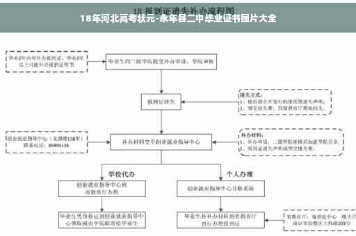 18年河北高考状元-永年县二中毕业证书图片大全