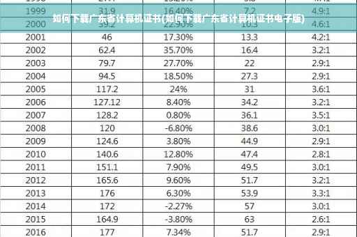 如何下载广东省计算机证书(如何下载广东省计算机证书电子版)