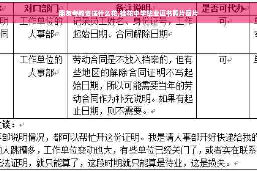 朋友考教资送什么花,桂花中学毕业证书照片图片