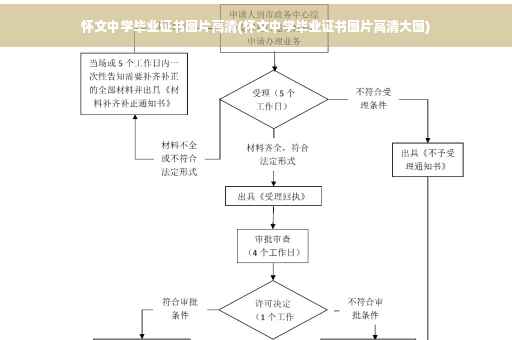 怀文中学毕业证书图片高清(怀文中学毕业证书图片高清大图)