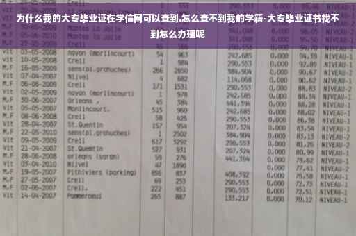 为什么我的大专毕业证在学信网可以查到.怎么查不到我的学籍-大专毕业证书找不到怎么办理呢