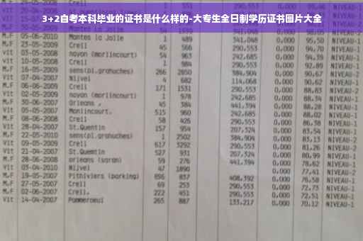 3+2自考本科毕业的证书是什么样的-大专生全日制学历证书图片大全