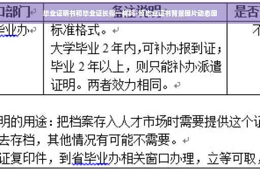 毕业证明书和毕业证长得一样吗-颁毕业证书背景图片动态图