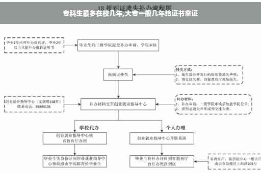 专科生最多在校几年,大专一般几年给证书拿证