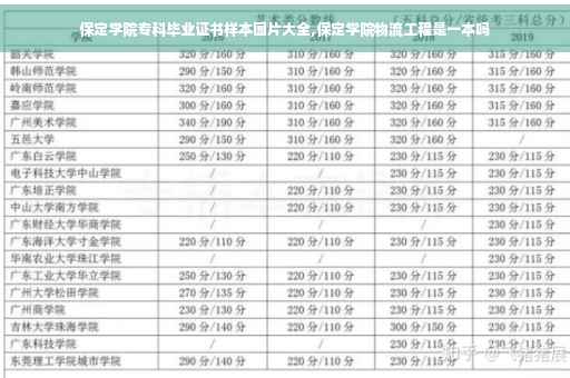 保定学院专科毕业证书样本图片大全,保定学院物流工程是一本吗