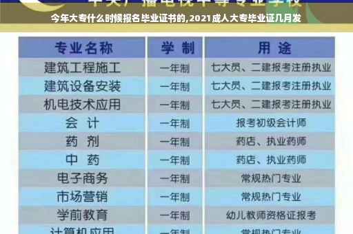 今年大专什么时候报名毕业证书的,2021成人大专毕业证几月发