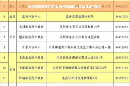 汝州有道南校区怎样,汝州科教园大专毕业证书图片