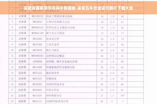 安徽省国家级示范高中有哪些-来安五中毕业证书图片下载大全 安徽省国家级示范高中有哪些-来安五中毕业证书图片下载大全