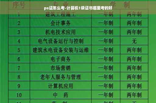 ps证怎么考-计算机1级证书哪里考的好