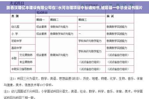 陕西汉建亿丰建设有限公司在湑水河治理项目中标通知书,城固县一中毕业证书图片