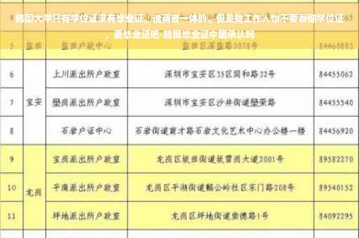 韩国大学只有学位证没有毕业证。说两者一体的。但是找工作人也不要看你学位证，要毕业证吧-韩国毕业证中国承认吗