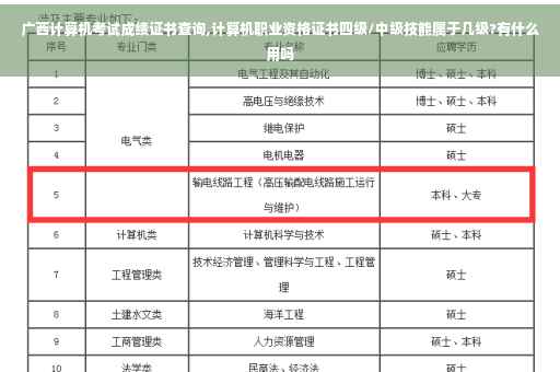 广西计算机考试成绩证书查询,计算机职业资格证书四级/中级技能属于几级?有什么用吗
