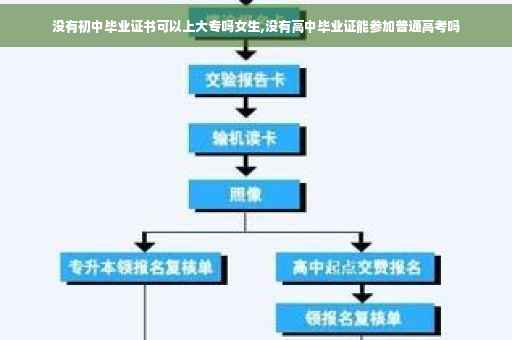 没有初中毕业证书可以上大专吗女生,没有高中毕业证能参加普通高考吗