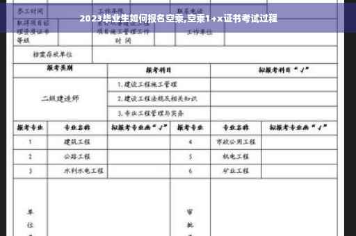 2023毕业生如何报名空乘,空乘1+x证书考试过程