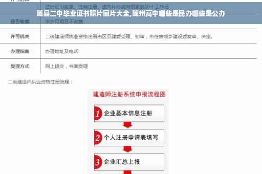 随县二中毕业证书照片图片大全,随州高中哪些是民办哪些是公办