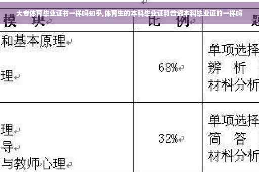 大专体育毕业证书一样吗知乎,体育生的本科毕业证和普通本科毕业证的一样吗