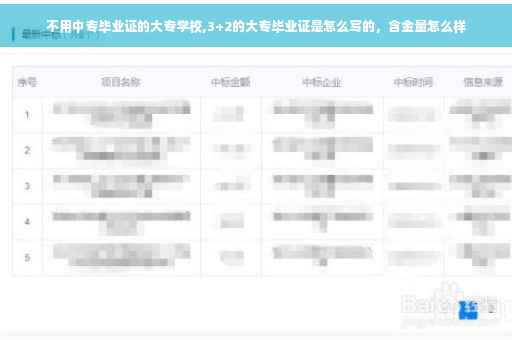 不用中专毕业证的大专学校,3+2的大专毕业证是怎么写的，含金量怎么样