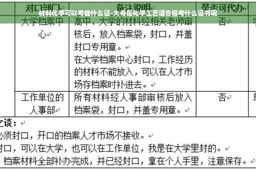 材料化学可以考些什么证-大专是化学工艺适合报考什么证书呢