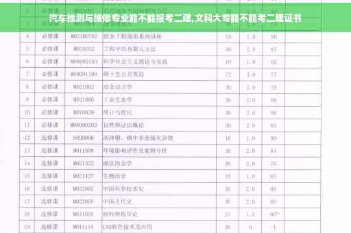 汽车检测与维修专业能不能报考二建,文科大专能不能考二建证书