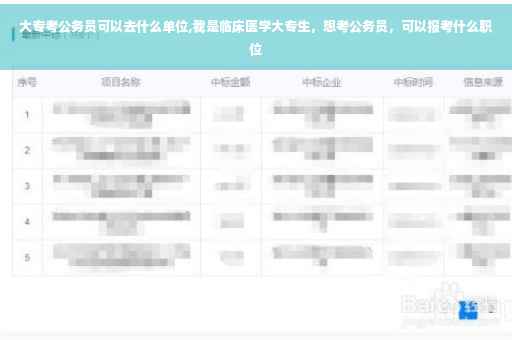 大专考公务员可以去什么单位,我是临床医学大专生，想考公务员，可以报考什么职位