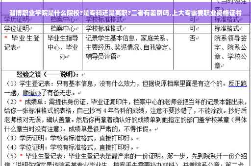 淄博职业学院是什么院校?是专科还是高职?二者有差别吗,上大专需要职业资格证书
