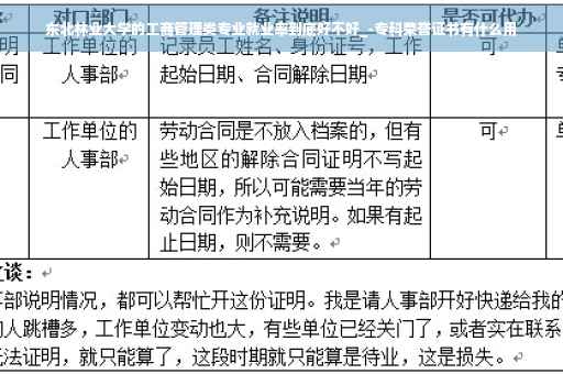 东北林业大学的工商管理类专业就业率到底好不好_-专科荣誉证书有什么用