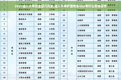 2021成人大专毕业证几月发,成人大专护理专业可以考什么资格证书