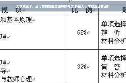 大学毕业了，还可参加哪些英语等级考试,外国人大学毕业证书图片