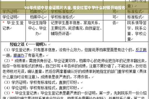 90年代初中毕业证照片大全,淮安红军中学什么时候开始报名