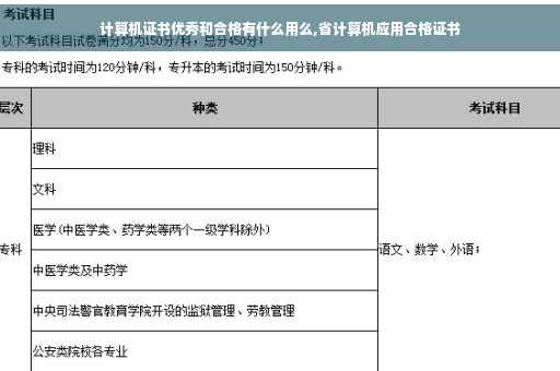 计算机证书优秀和合格有什么用么,省计算机应用合格证书