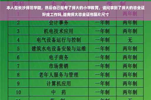 本人在长沙师范学院，然后自己报考了师大的小学教育，请问拿到了师大的毕业证好找工作吗,湖南师大毕业证书图片尺寸