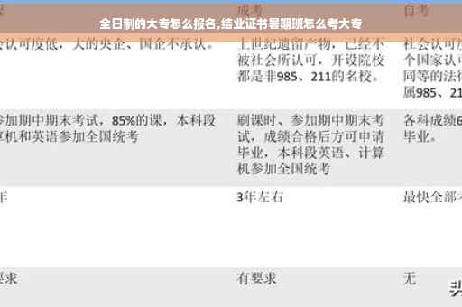 全日制的大专怎么报名,结业证书暑期班怎么考大专